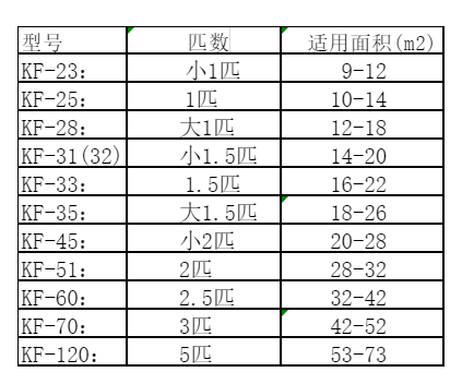 亭湖空调维修